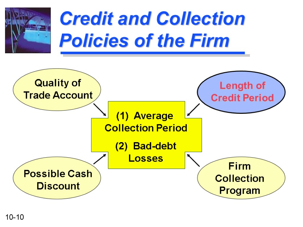 Credit and Collection Policies of the Firm (1) Average Collection Period (2) Bad-debt Losses